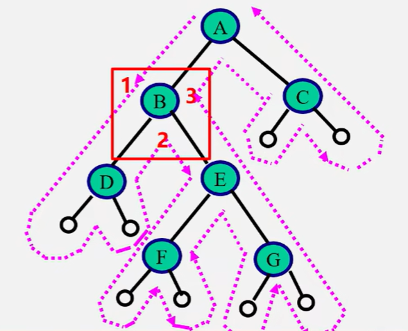 图5.1.3-1 遍历路径示意图